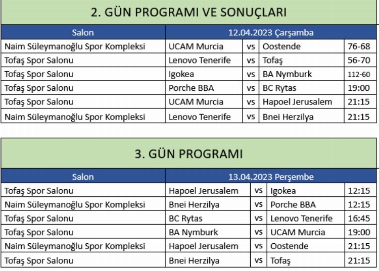 Tofaşlı gençler yarı finali garantiledi