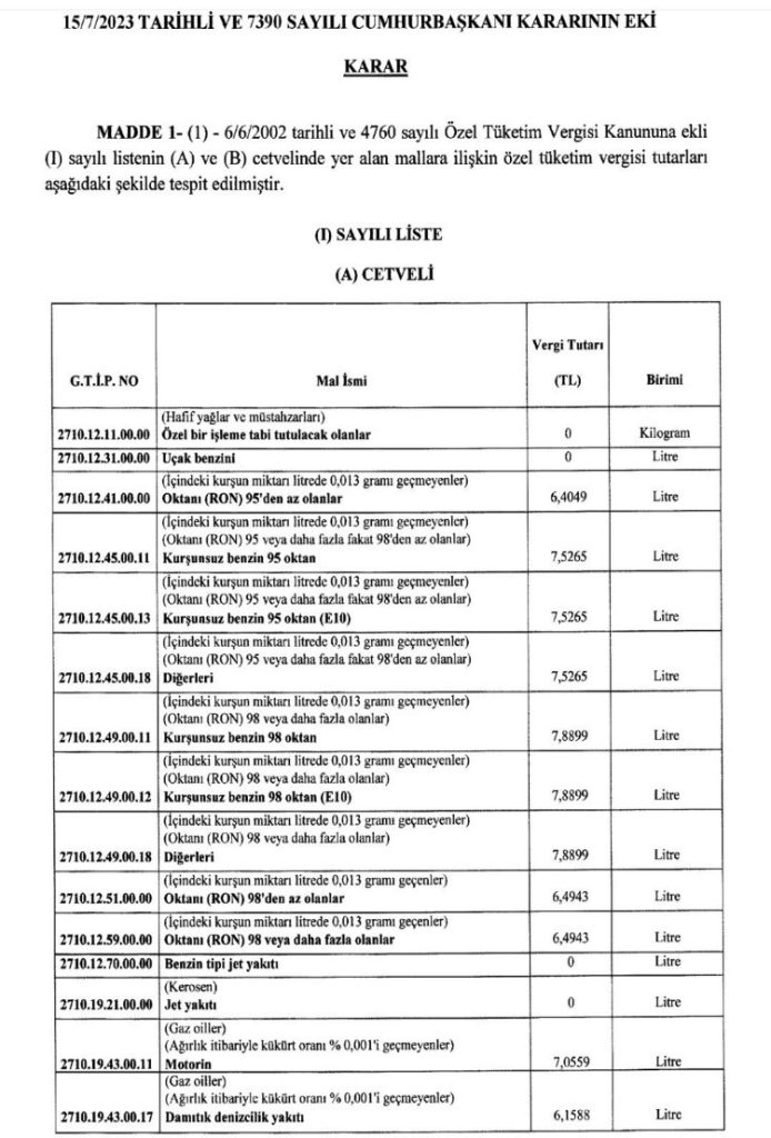 Akaryakıta ÖTV zammı! Dev zam pompaya yansıdı