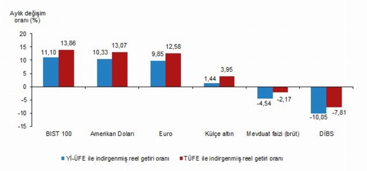 Reel getiride kazandıran ve kaybettirenler…