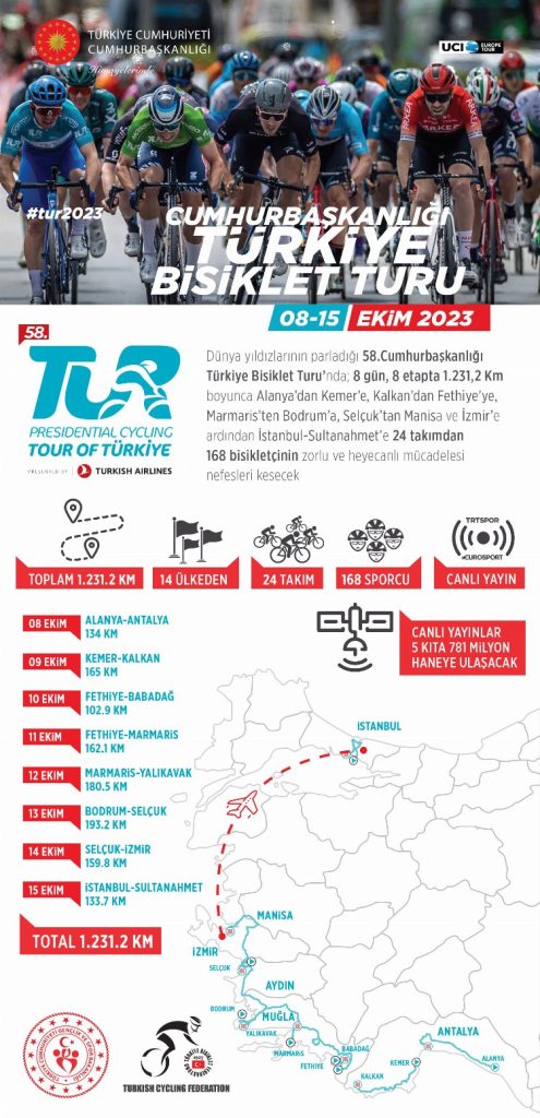 Göz kamaştıran parkur Ekim’de kıtaları buluşturacak