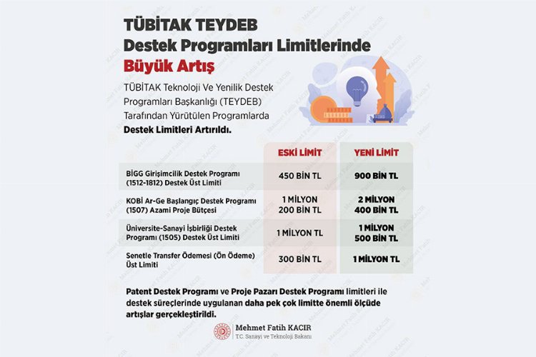 TÜBİTAK desteklerinde limitler arttırıldı