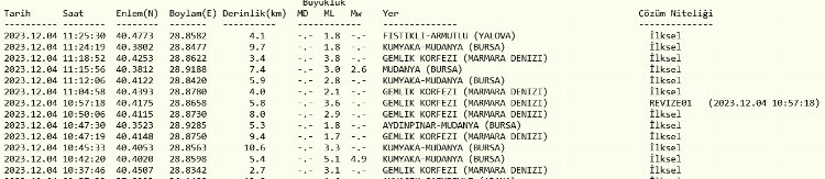 Gemlik Körfezi sallanmaya devam ediyor… AFAD: Olumsuz bir durum yok!