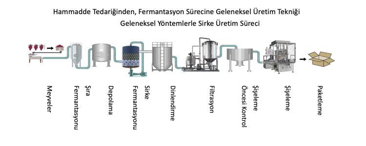 Tağşişli ürünler Türkiye’nin sirke ihracatı potansiyelini aşağı çekiyor!