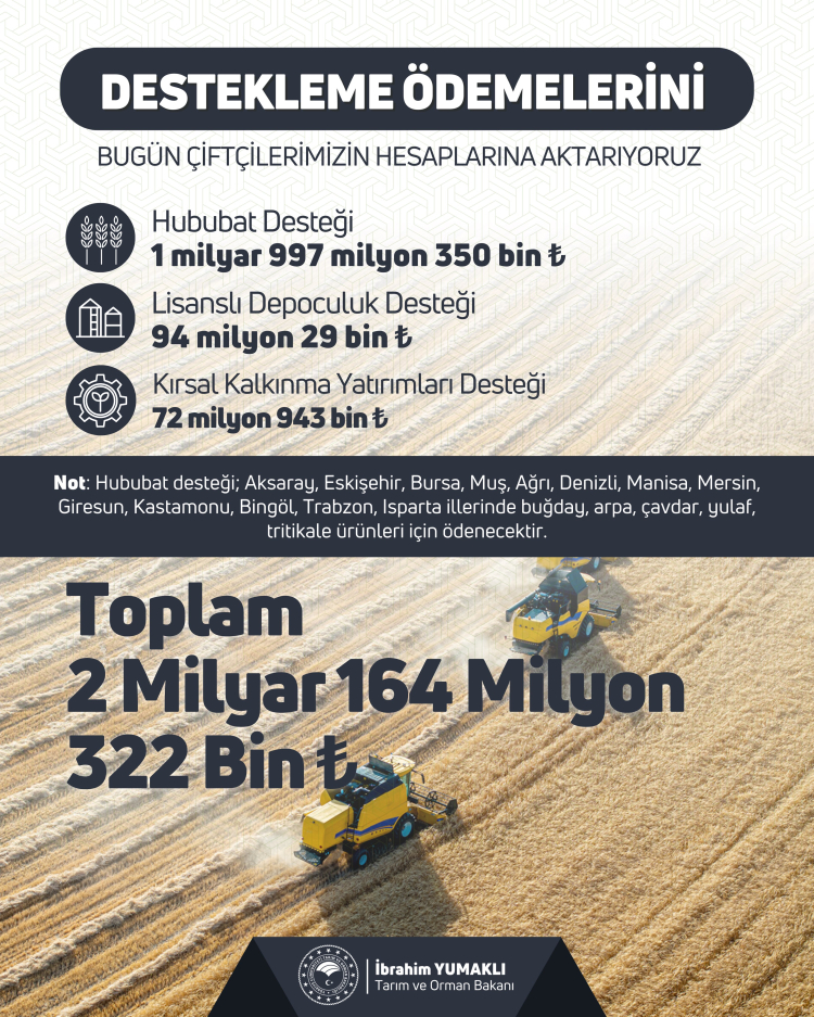 2,1 milyar TL’lik tarımsal destek hesaplarda