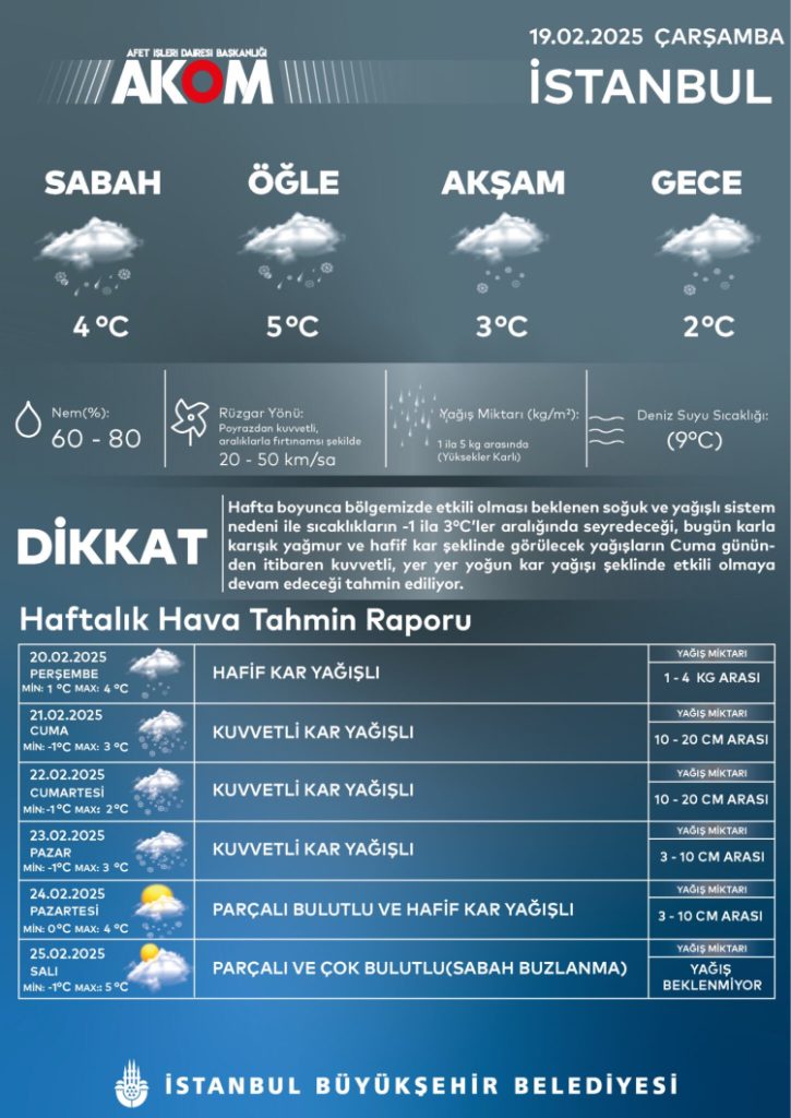 İstanbul ve Ankara’dan kar uyarıları!