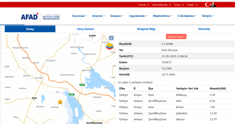 Konya 5,2 büyüklüğünde sallandı!