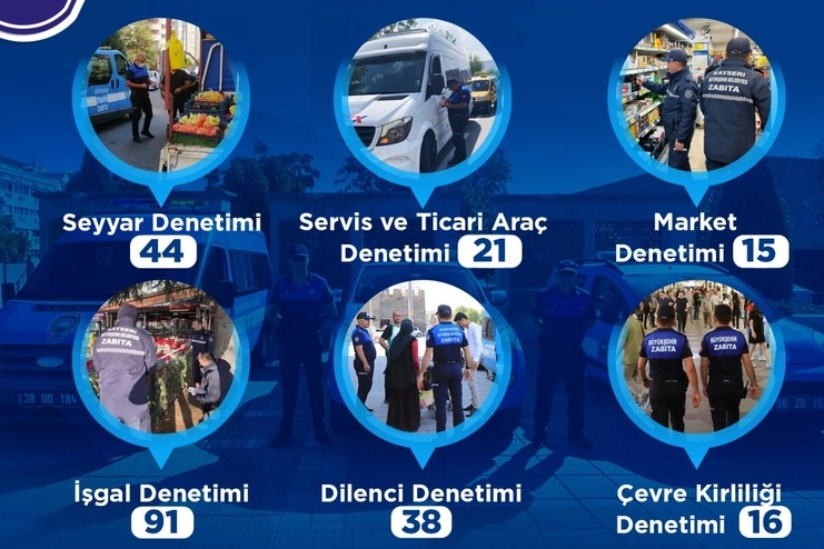 Kayseri zabıtasından yoğun denetim