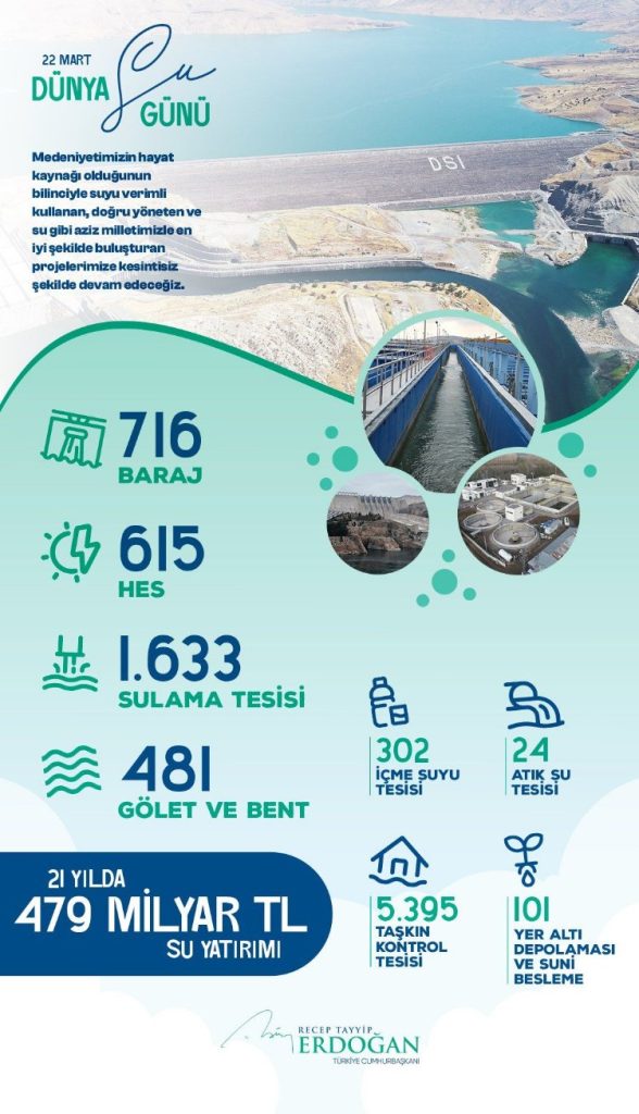 21 yılda 479 milyar TL’lik su yatırımı