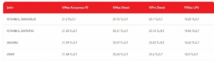 Akaryakıta indirim geldi