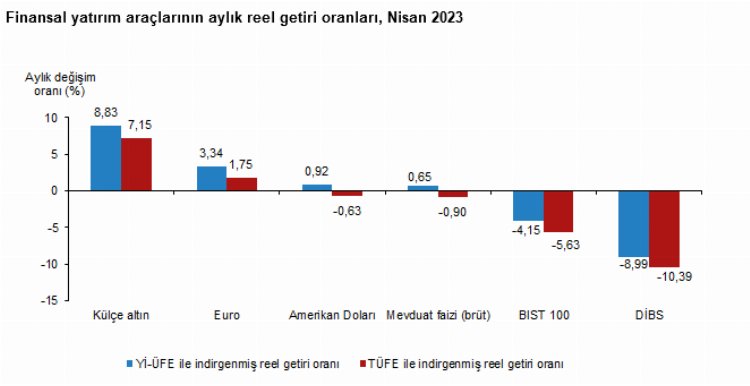 Reelde en yüksek ‘külçe’ getirdi!