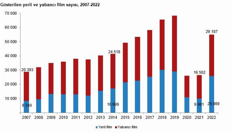 Sinema ve tiyatroları izlemeye doyamadık!
