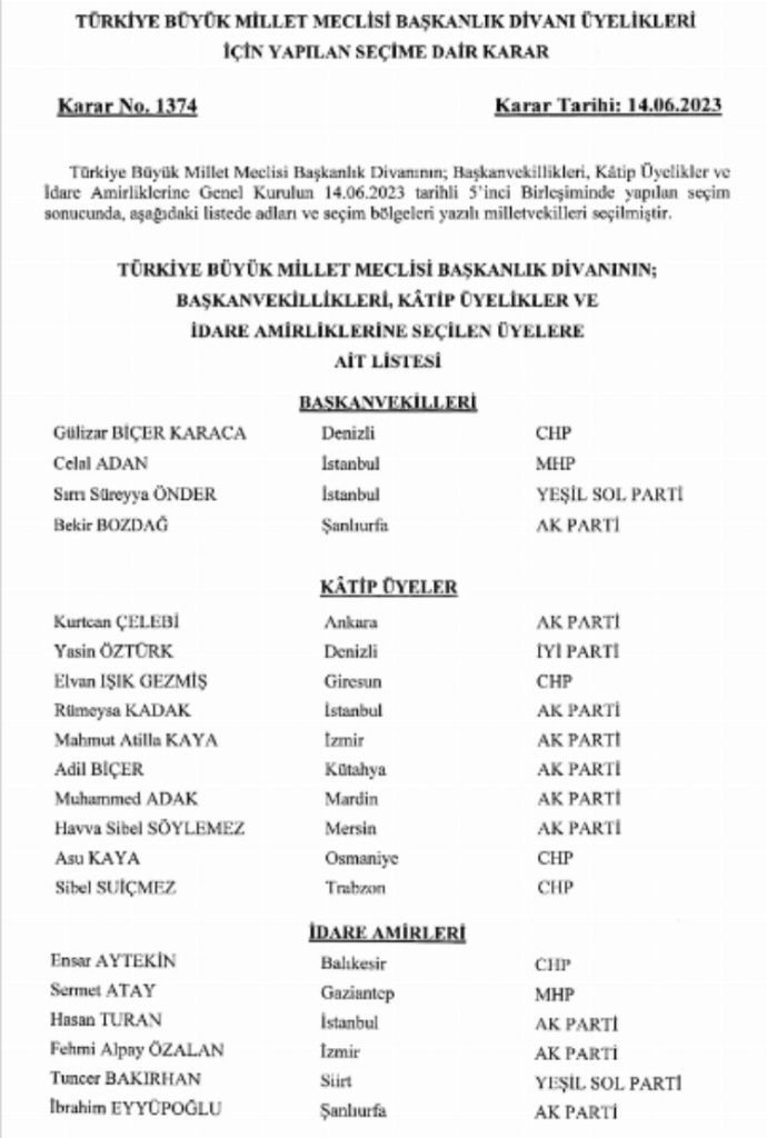 TBMM Başkanlık Divanı ‘Resmi’leşti