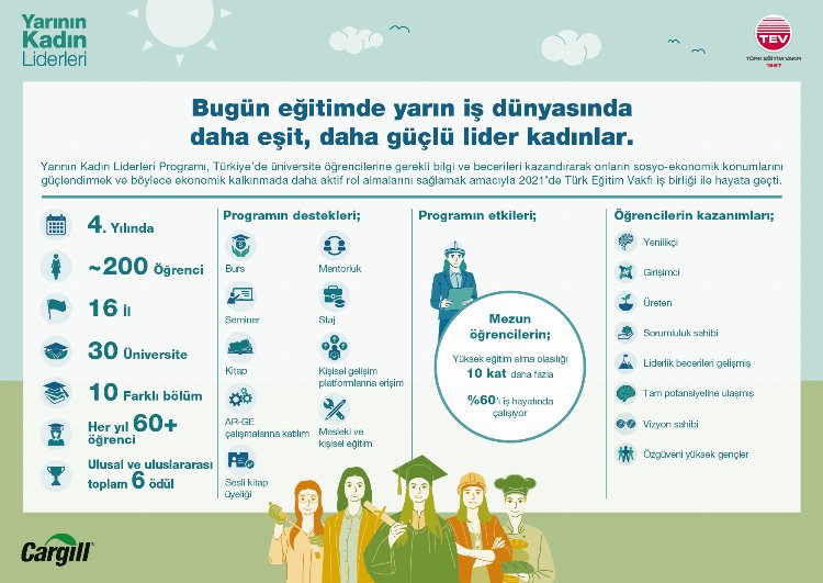 ‘Yarının Kadın Liderleri’ etkisini katlıyor