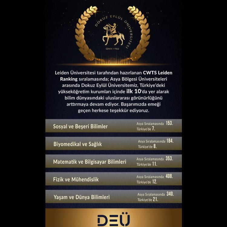 Dokuz Eylül’ün bilimdeki yükselişi sürüyor