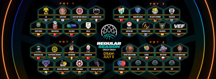 FIBA şampiyonlar ligi kuraları çekiliyor