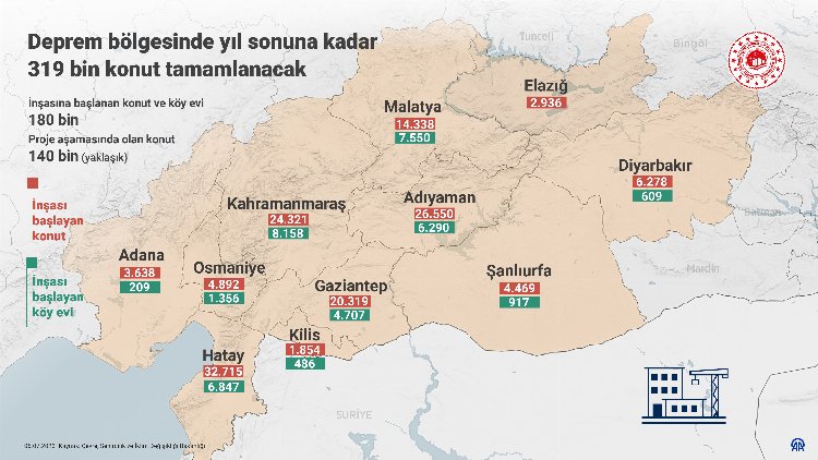 İşte ‘Yerinde Dönüşüm’ün detayları..