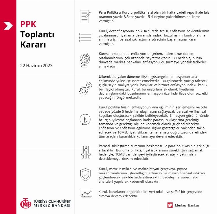 Merkez’den ‘enflasyon’ mesajı