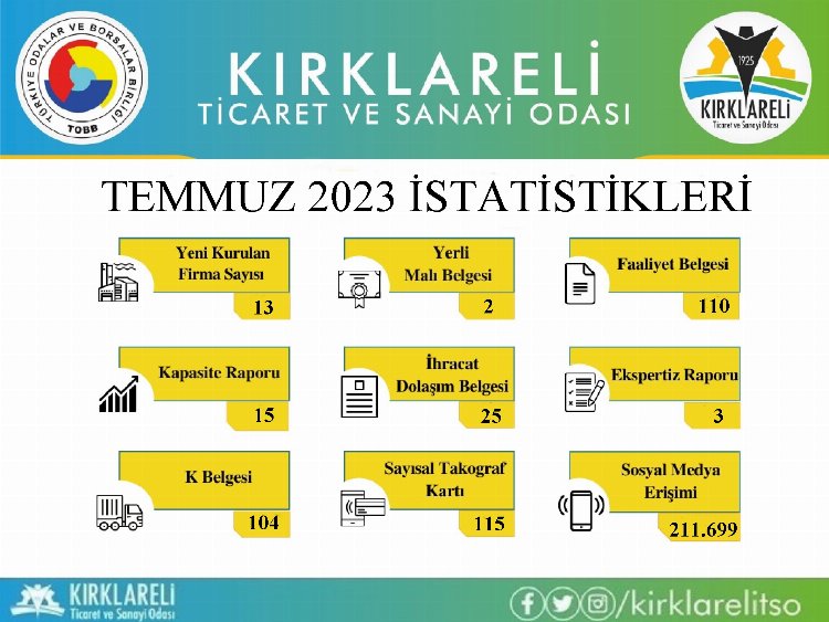 Kırklareli TSO’dan Temmuz raporu