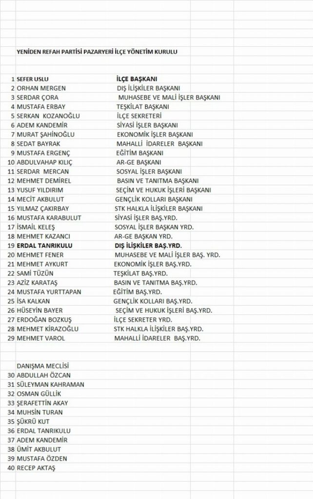 Pazaryeri’nde Yeniden Refah’ın A Takımı belli oldu