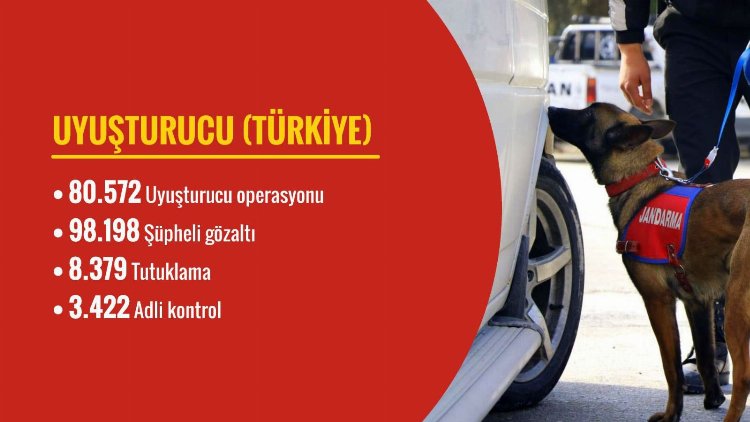 Bakan Yerlikaya: Zehir tacirlerine hayatı zehredeceğiz!