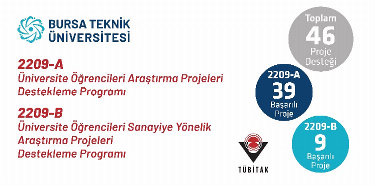 BTÜ öğrencilerinden büyük başarı