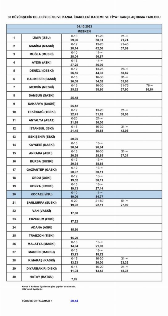 İYİ Parti Kocaeli’de su fiyatlarını gündeme taşıdı