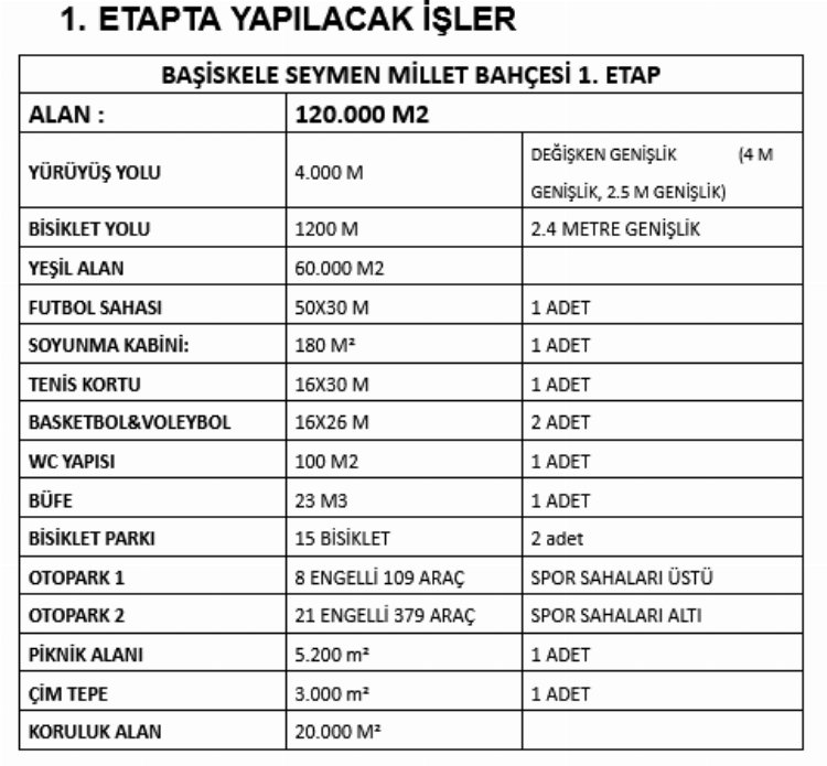 Kocaeli’de ‘Seymen Millet Bahçesi’ şekilleniyor