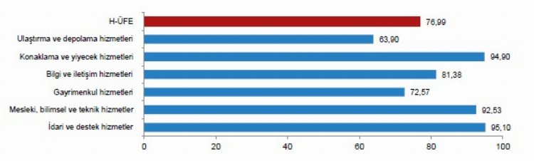 Yapımcılık hizmetleri revaçta