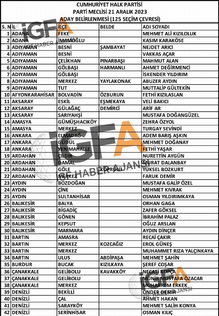 CHP 126 belediye başkan adayı daha açıklandı