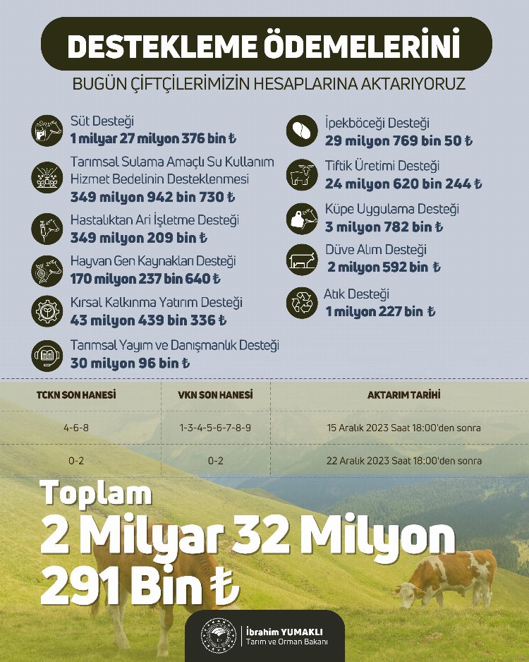 Tarımsal destekler bugün hesaplarda