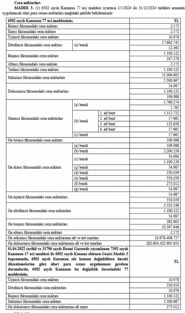 Tüketici uyuşmazlık sınırı 104 bin TL oldu!