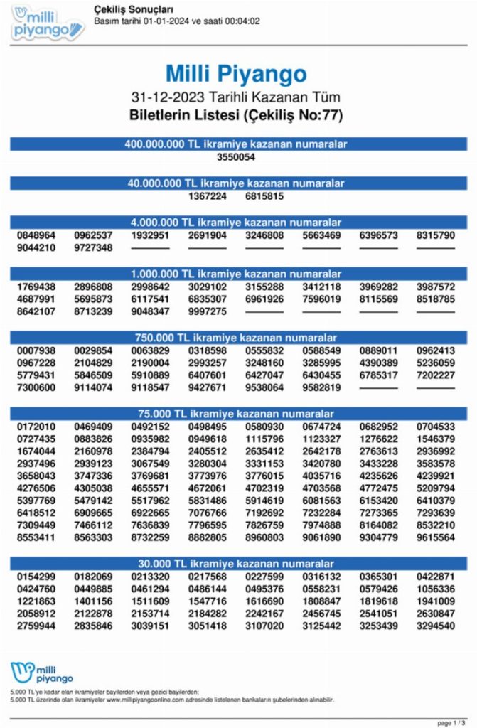 Büyük ikramiye tam bilete çıktı