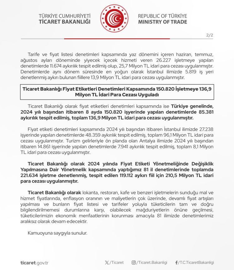 Ticaret’ten 222 bin işletmeye 211 milyon TL ceza!