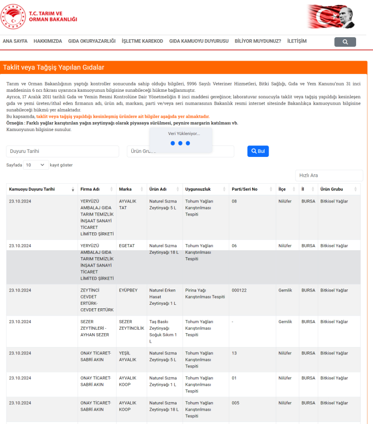 Bakanlık yeni firmaları ifşa etti! Bursa yine hileli zeytinyağları ile listede