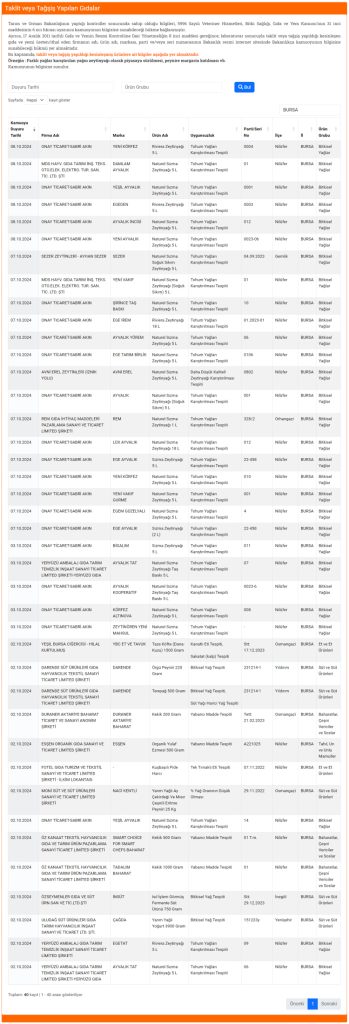 Bursa’da bu firmalardan uzak durun! Birinde at eti, diğerinde sakatat tespit edildi!