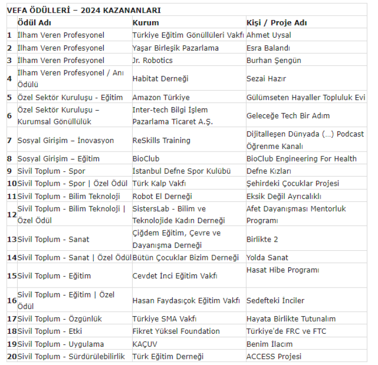 Yanal Vakfı Vefa Ödülleri sahiplerini buldu