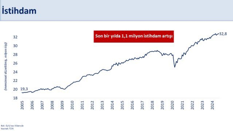 Bakan Şimşek: Göstergeler hedeflerimizden daha olumlu seyrediyor