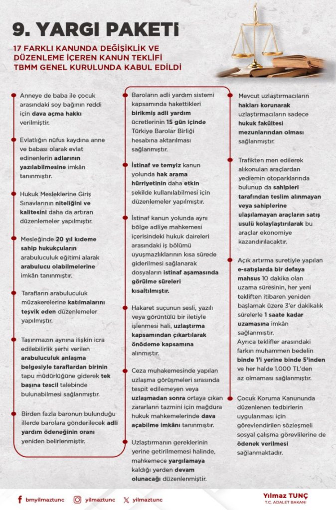 İşte kabul edilen 9. Yargı Paketi’nin detayları… 17 farklı kanunda değişiklik var!