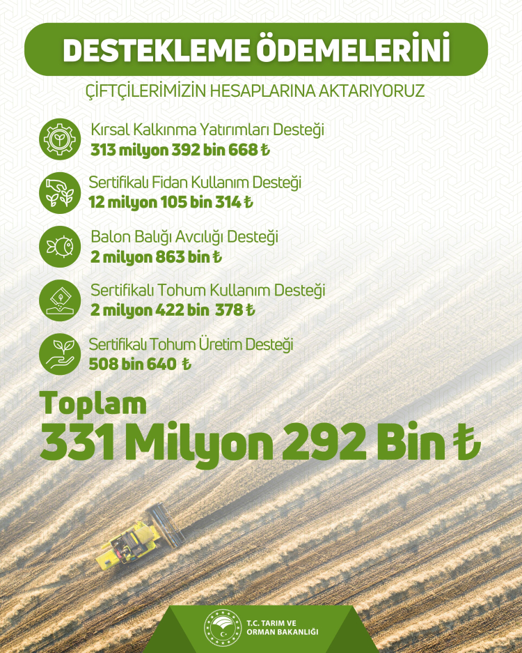 331,2 milyon TL’lik tarımsal destekler hesaplarda