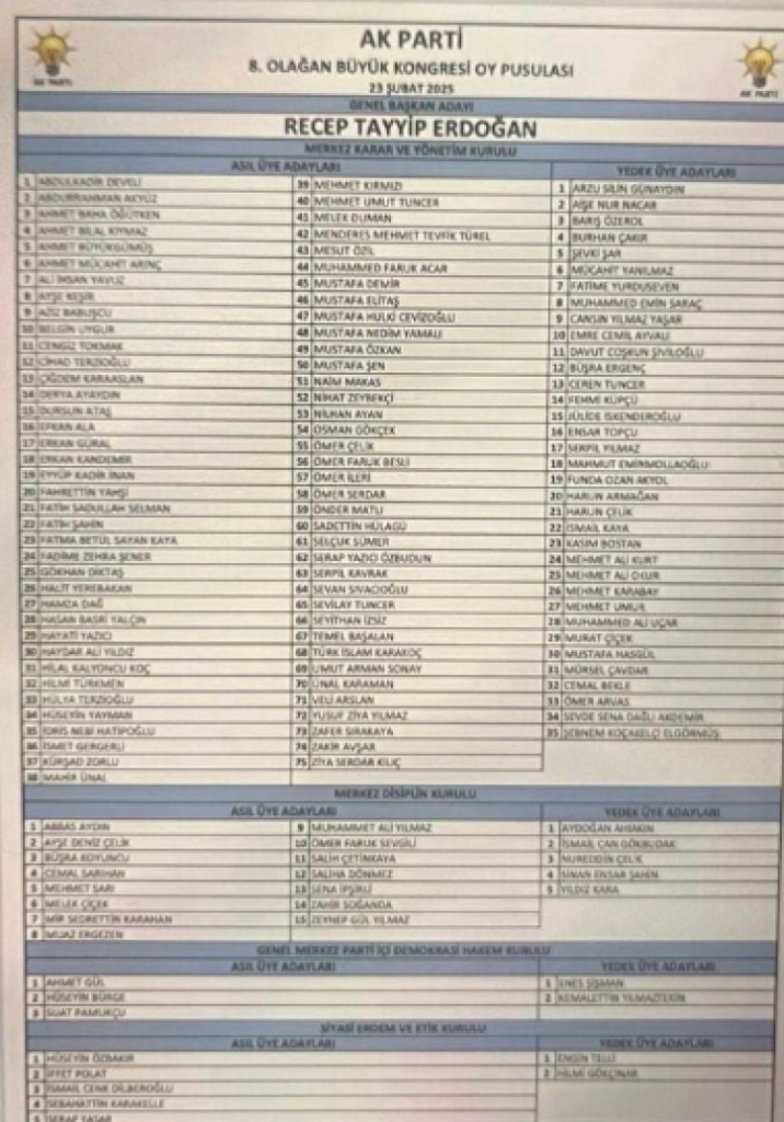 Cumhurbaşkanı Erdoğan yeniden AK Parti Genel Başkanı seçildi