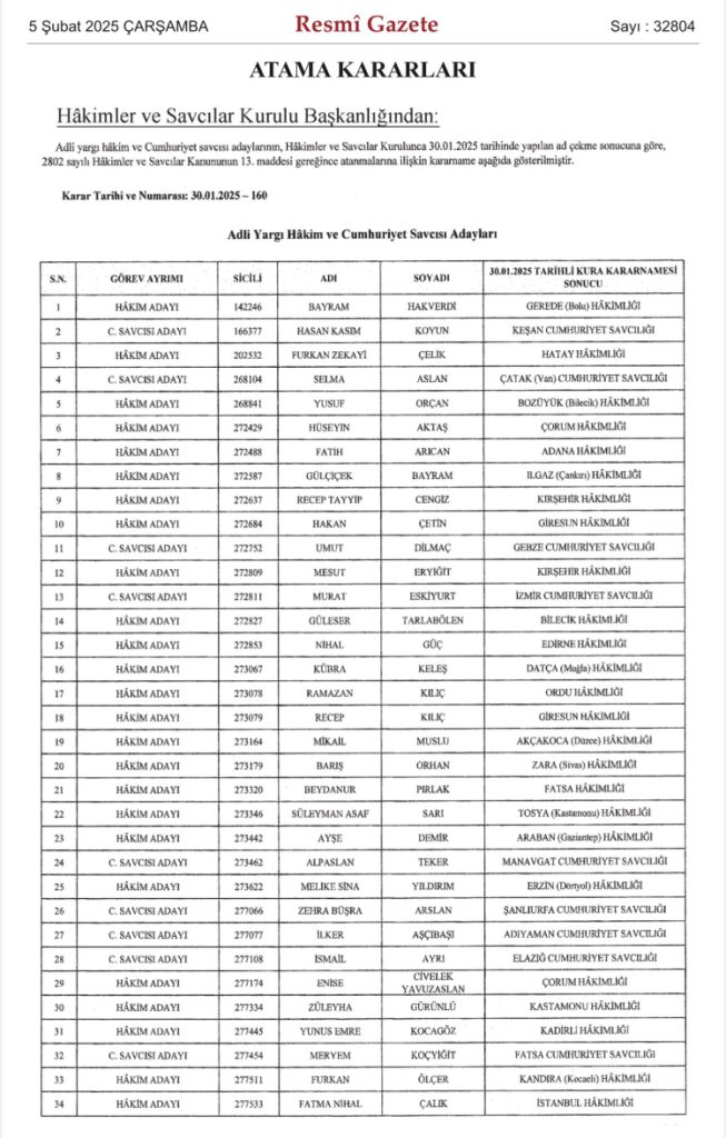HSK atama kararları ‘Resmi’leşti