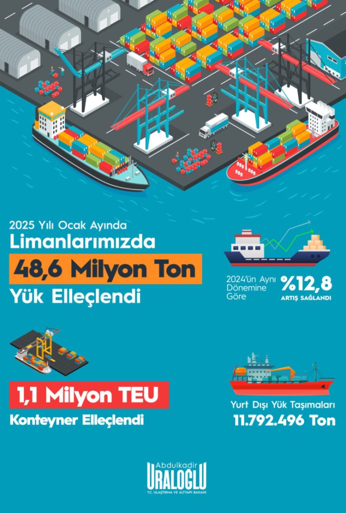 Ocak’ta bir rekor da yük elleçlemesinde