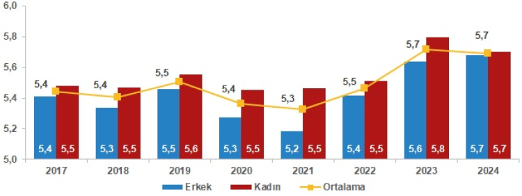 Türkiye’nin mutluluğu yüzde 3,1 düştü! Evliler daha mutlu