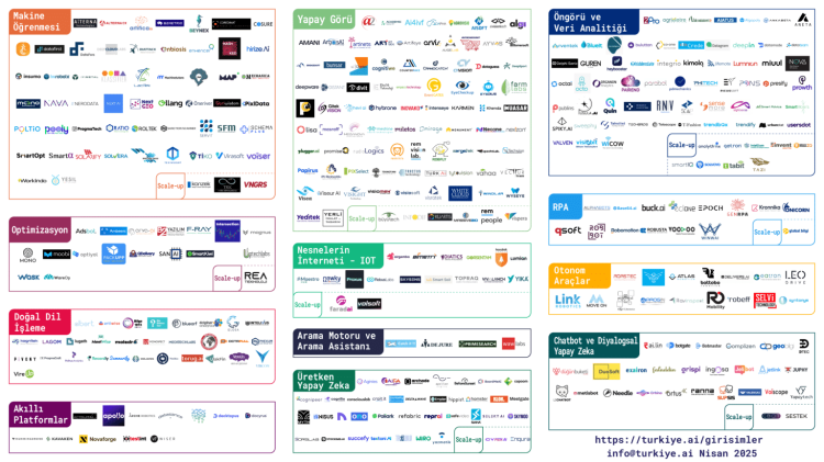 Türkiye’deki yapay zeka girişimi 393’e ulaştı