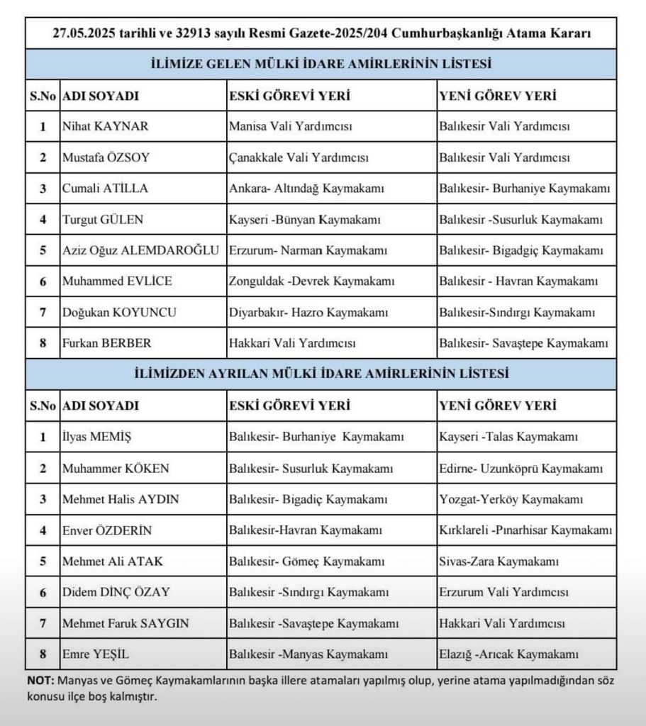Cumhurbaşkanlığı Kararnamesi ile Balıkesir’in Yönetim Kadrosu Yeniden Şekillendi