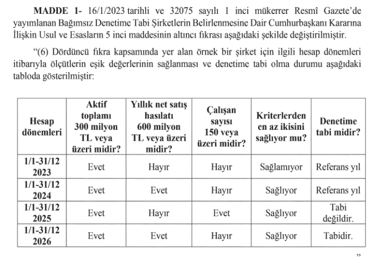 Bağımsız denetim kriterleri güncellendi