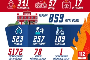 Kayseri itfaiyesinden olağanüstü mesai