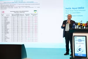 Suyun geleceği Bursa’da konuşuldu… Su kaynaklarını korumak ortak sorumluluğumuz